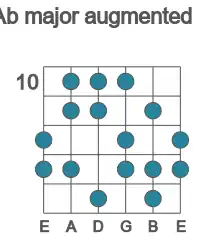 Guitar scale for major augmented in position 10